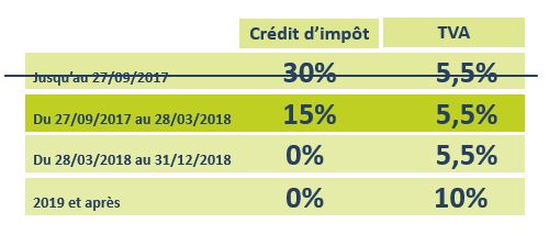 CITE changement