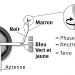 34-reunir-fils