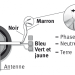 38-desunir-fils
