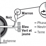 4-reunir-fils-noir-marron