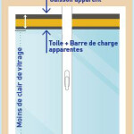 Clair de vitrage 1
