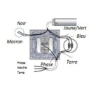 Désunir fils Noir et Marron