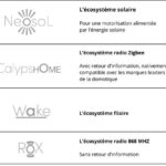 Ecosystème (3)