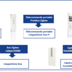 Telecommandes-univers-CalypshOme