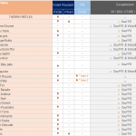 coloris des lames liste 3.25